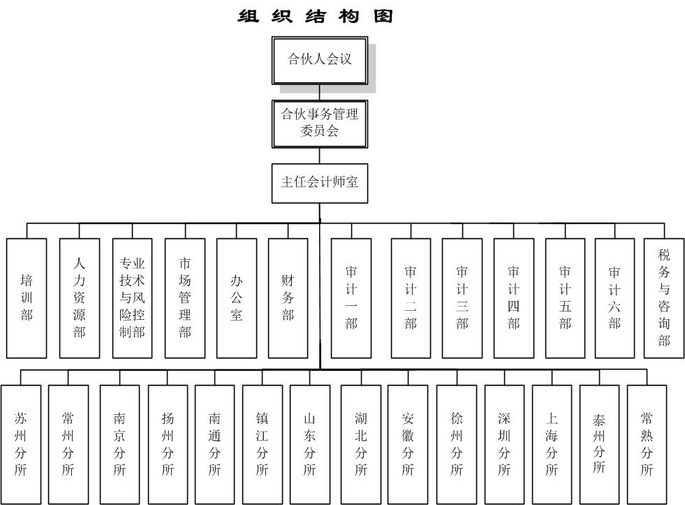 组织结构图201909.jpg