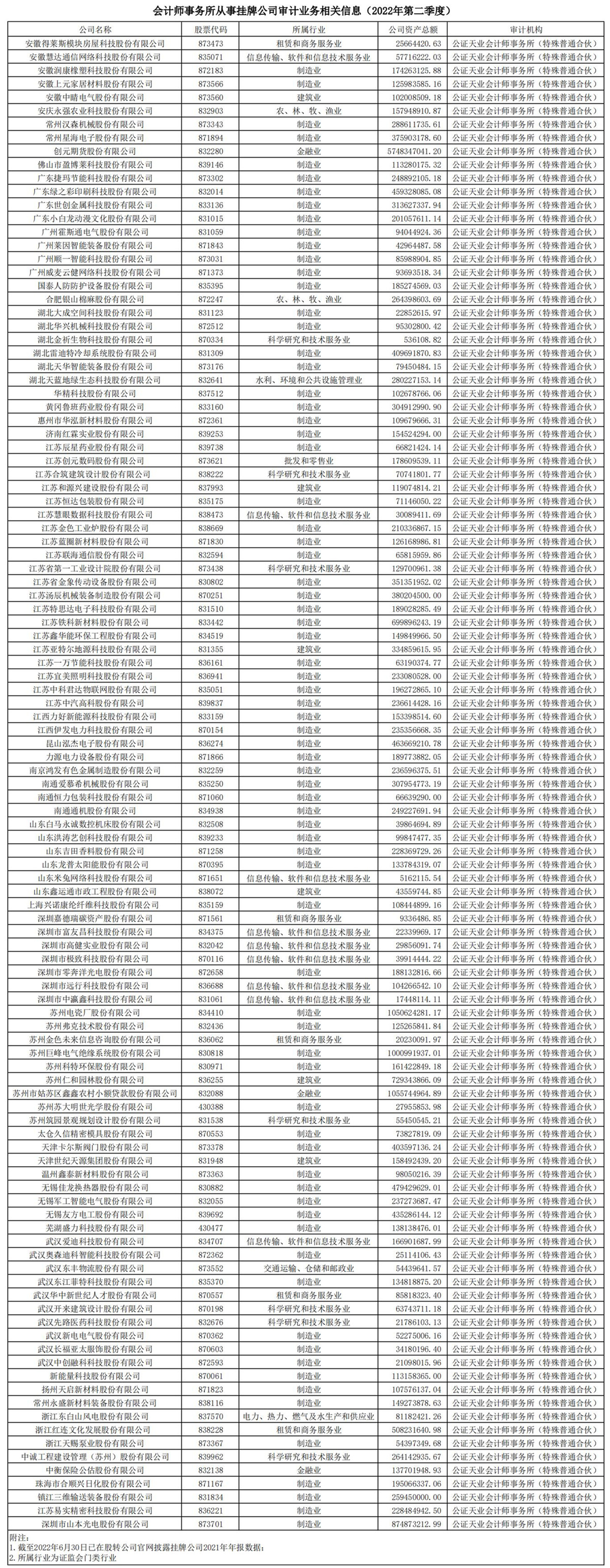 证券服务业务相关信息明细-挂牌公司_00.jpg