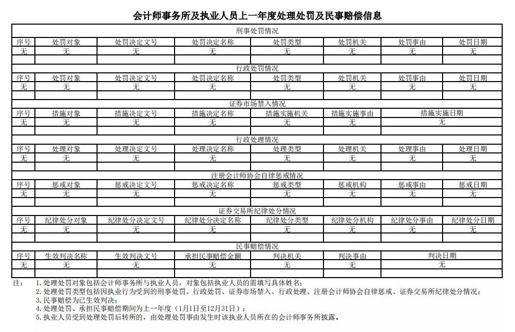 会计师事务所从事证券服务业务信息披露格式－公证天业_02.jpg