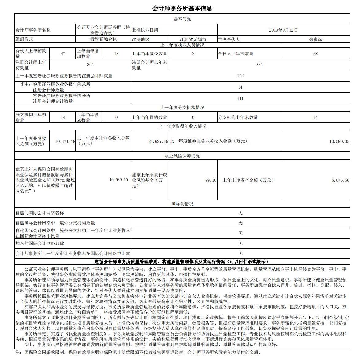 会计师事务所从事证券服务业务信息披露格式－挂网_00.jpg