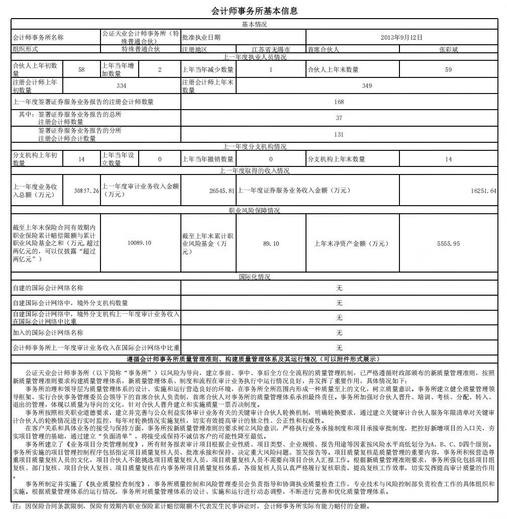 会计师事务所从事证券服务业务信息披露格式－公证天业2025_00(2)(1).jpg