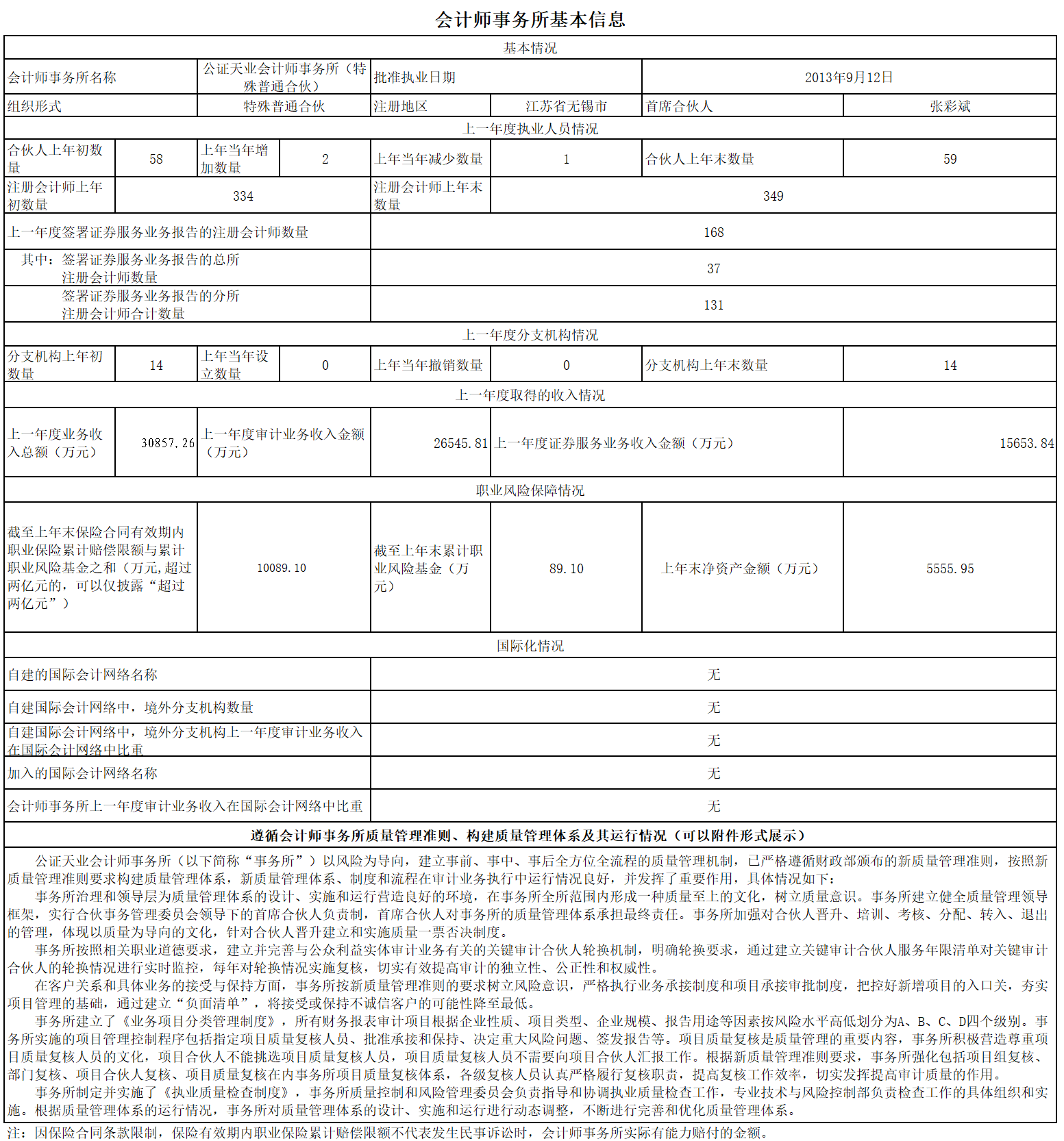 会计师事务所从事证券服务业务信息披露格式－公证天业2025-260115_01.png