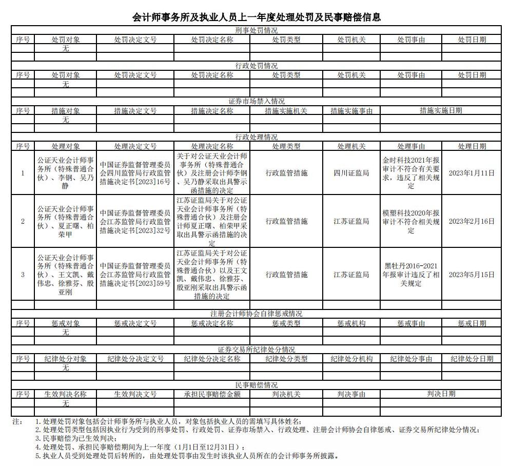 会计师事务所从事证券服务业务信息披露格式－挂网_02.jpg