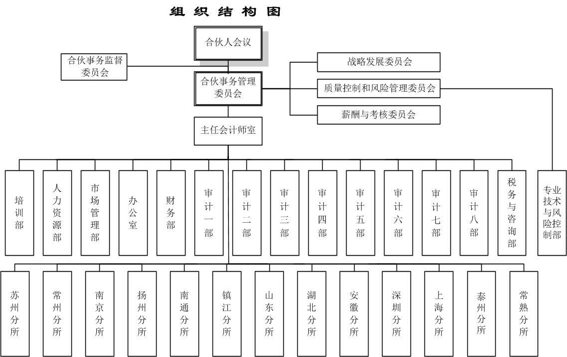 组织结构图202604.jpg